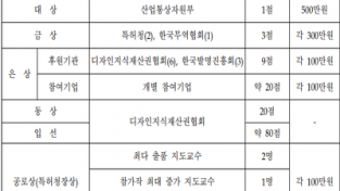 [특허청]“디자인 지식재산 창출을 통해 산업혁신 성장 견인”