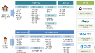 고등어·갈치 등 주요 수산물 물가 모니터링 시스템 구축