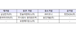 [중소벤처기업부] 사내 벤처육성으로 혁신 창업 생태계 본격 조성